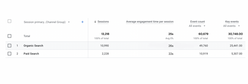 google analytics agency