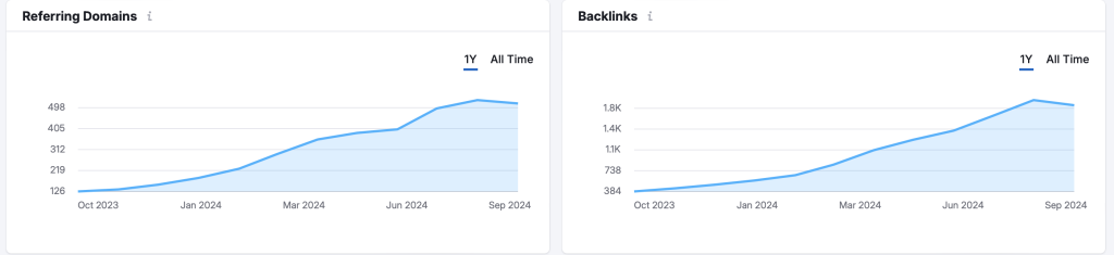 international seo agency