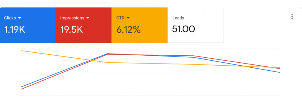google ads management services

