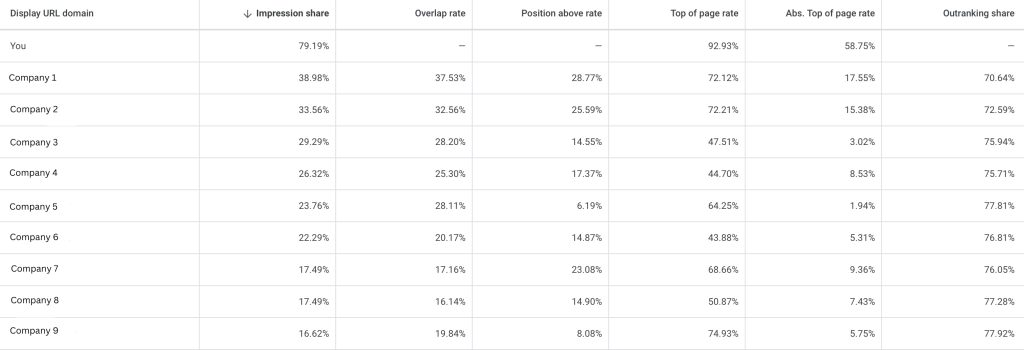 google ads management company
