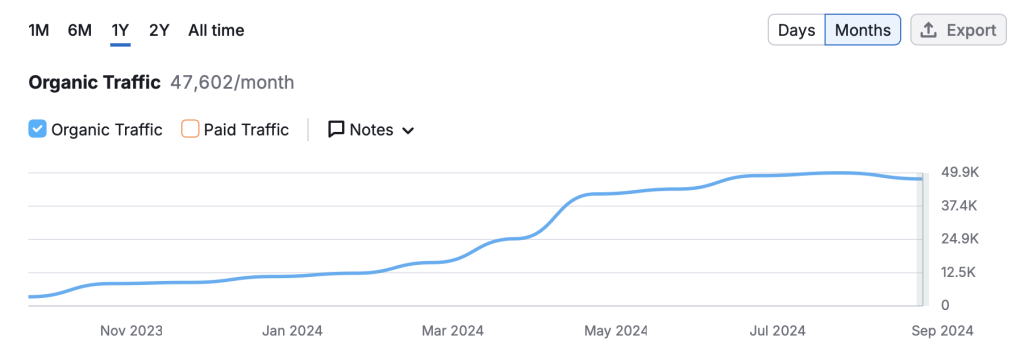 data driven marketing agency