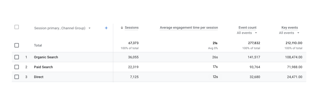 seo using google analytics
