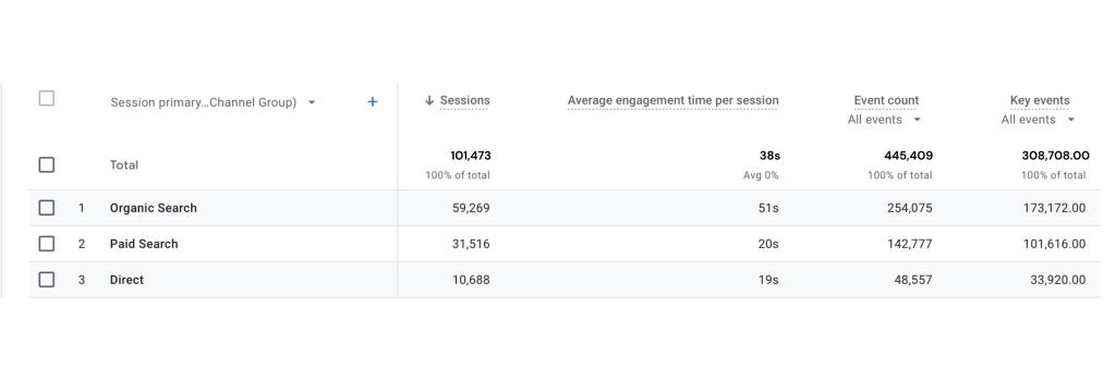 google analytics seo report
