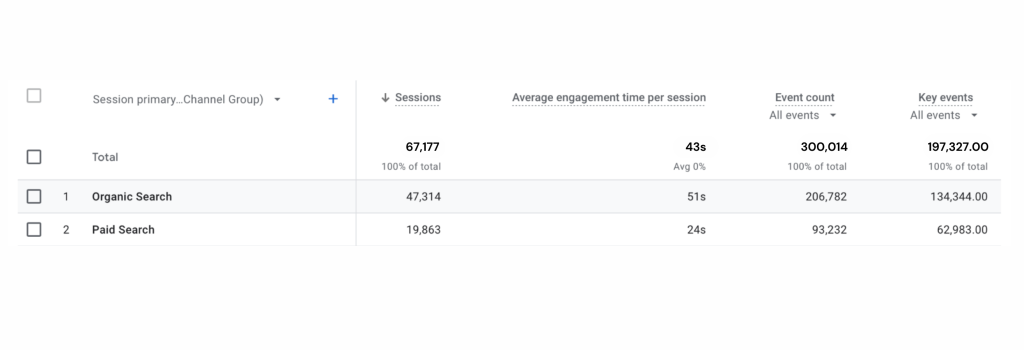 agence google analytics